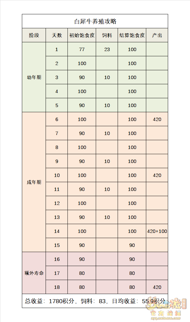 养殖金钱龟技术要求_养殖金钱龟技术要点_金钱龟的养殖技术