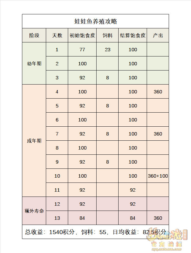 养殖金钱龟技术要点_养殖金钱龟技术要求_金钱龟的养殖技术