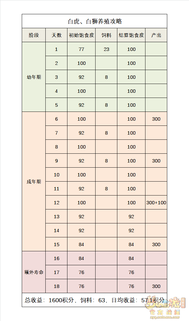 养殖金钱龟技术要求_养殖金钱龟技术要点_金钱龟的养殖技术