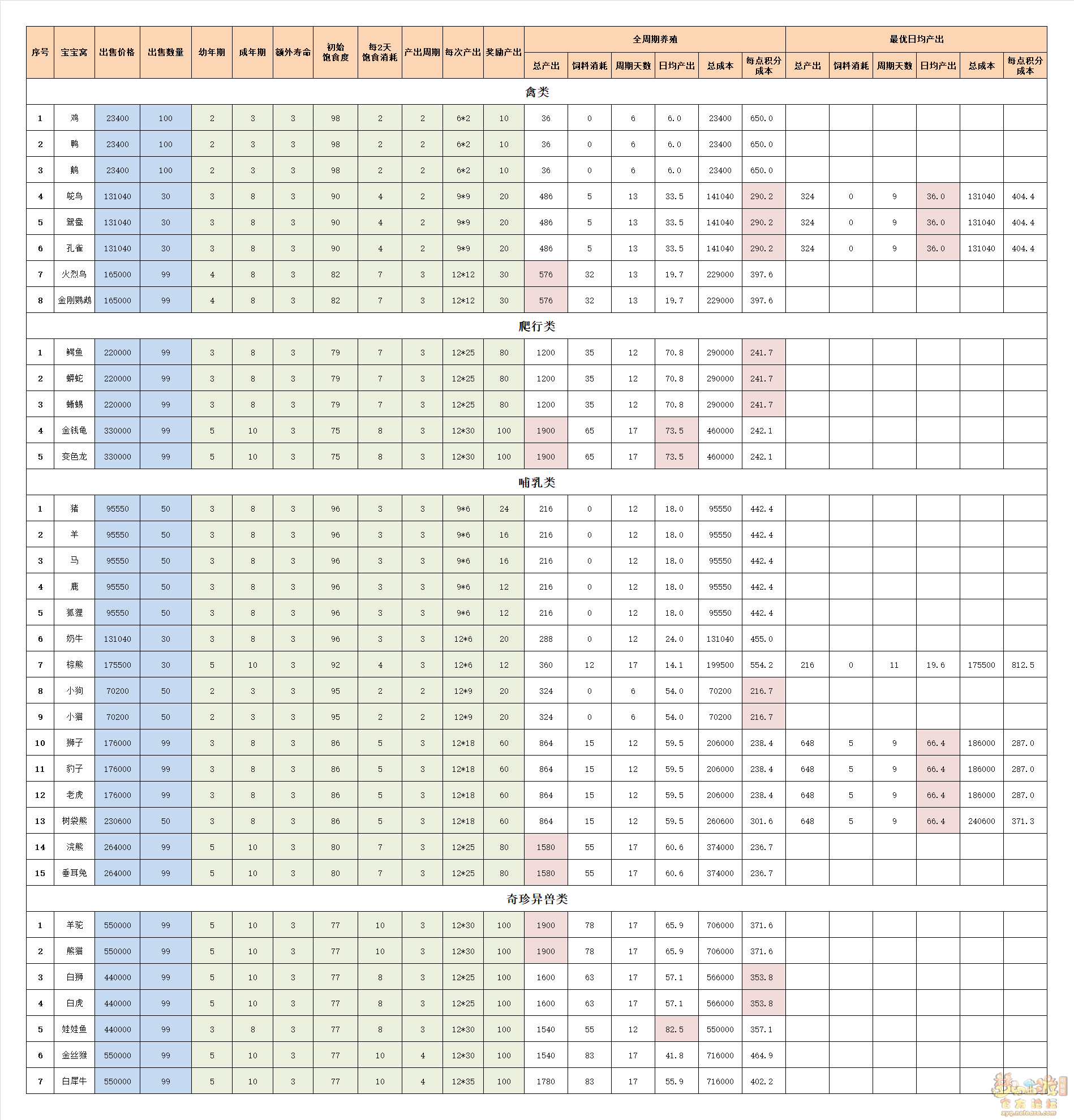 金钱龟的养殖技术_养殖金钱龟技术要点_养殖金钱龟技术要求