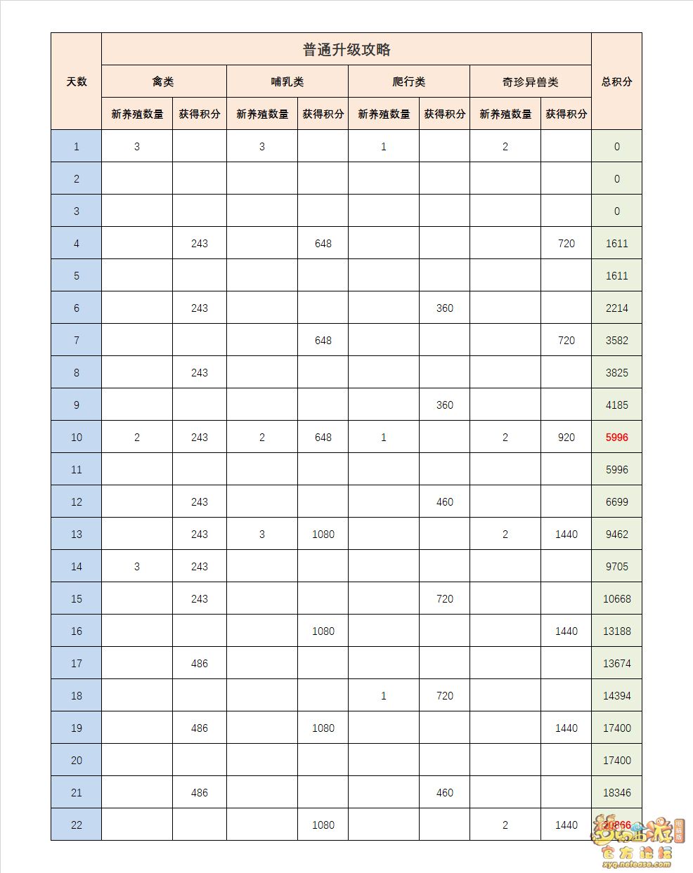 养殖金钱龟技术要点_金钱龟的养殖技术_养殖金钱龟技术要求