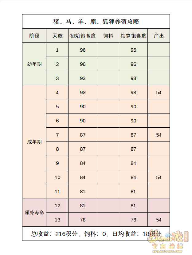 养殖金钱龟技术要点_金钱龟的养殖技术_养殖金钱龟技术要求