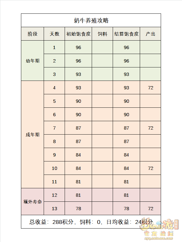 养殖金钱龟技术要求_养殖金钱龟技术要点_金钱龟的养殖技术