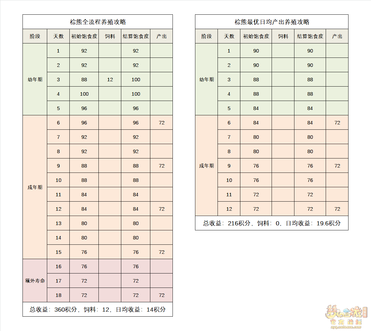 养殖金钱龟技术要点_金钱龟的养殖技术_养殖金钱龟技术要求