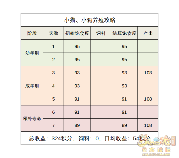 养殖金钱龟技术要求_养殖金钱龟技术要点_金钱龟的养殖技术