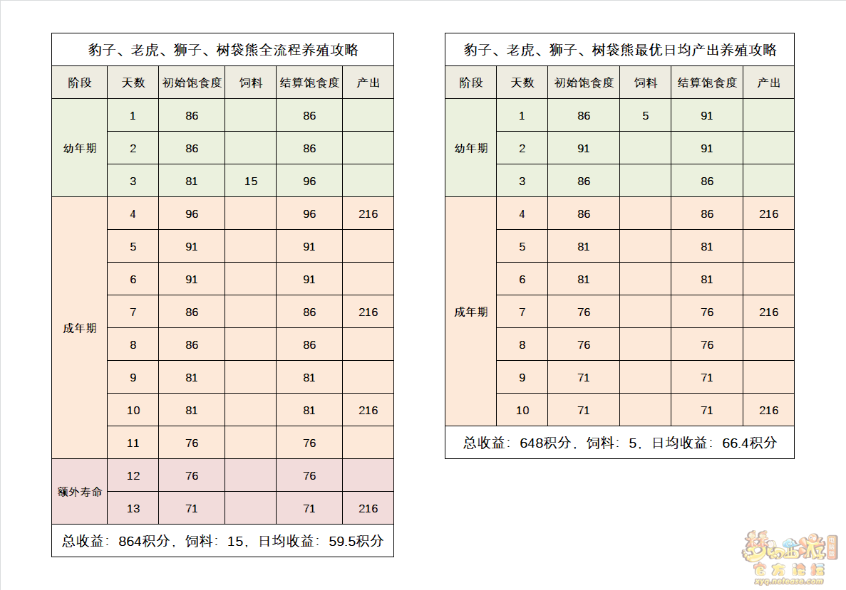 养殖金钱龟技术要求_金钱龟的养殖技术_养殖金钱龟技术要点