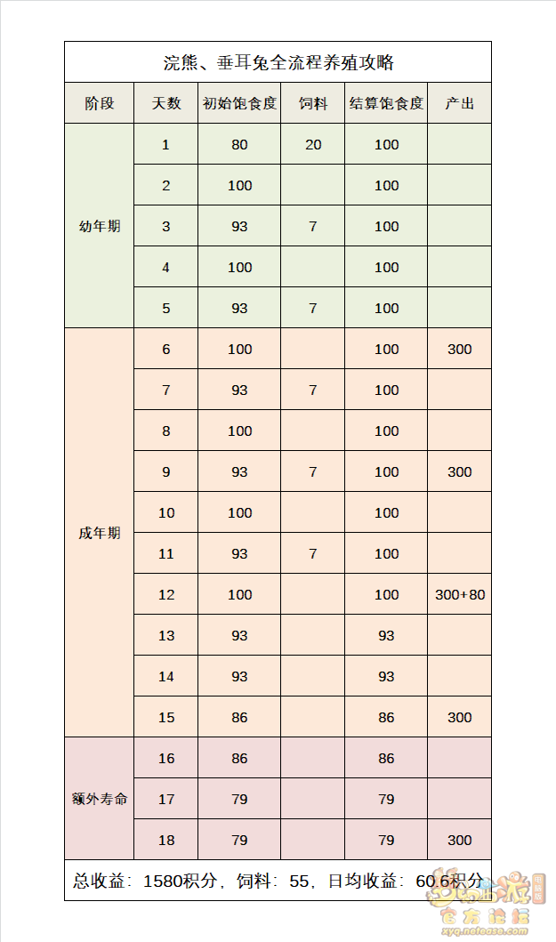 养殖金钱龟技术要求_养殖金钱龟技术要点_金钱龟的养殖技术