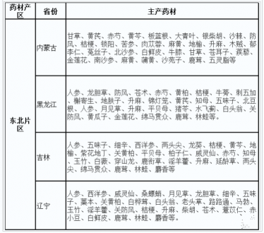 农村种什么赚钱_农村种植致富项目