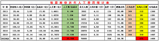 养猪的专业技术_养殖技术专业猪_猪养殖技术员的职责是什么