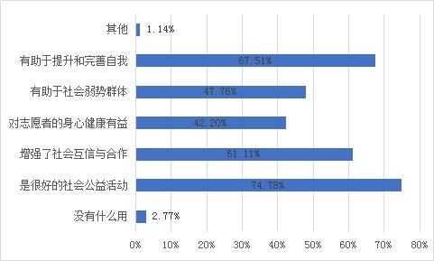 志愿工作的优质经验分享_志愿服务典型经验_志愿服务典型经验材料