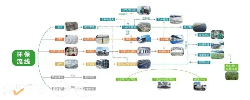 生物养殖致富项目_致富养殖好项目_致富养殖生物项目有哪些