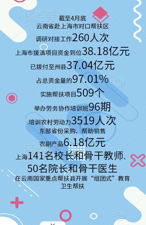 致富上海养殖项目有哪些_上海养殖致富项目_上海养殖什么赚钱