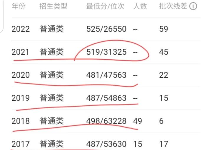 高考填志愿，我的实战经验分享7个心得，希望对家长有启发？