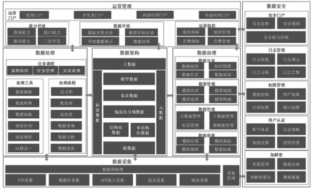 数据和经验_大数据优质经验_经验优秀