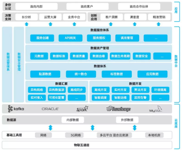 经验优秀_数据和经验_大数据优质经验