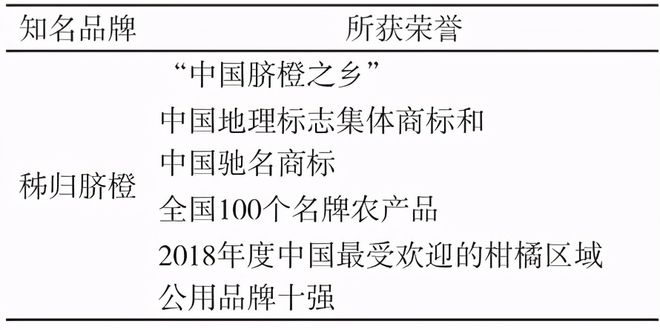 种植柑橘致富_柑橘种植效益_柑橘种植的利润有多大