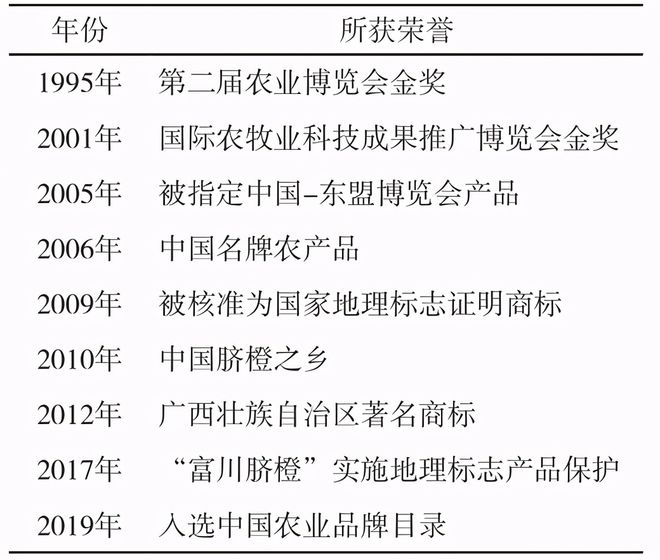 柑橘种植的利润有多大_柑橘种植效益_种植柑橘致富