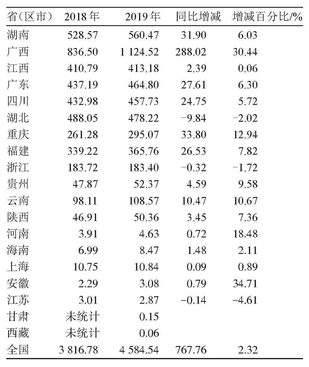 2021年柑橘产销现状分析，未来5年，种柑橘赚钱吗？