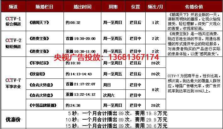 央视一台朝闻天下5秒广告价格多少钱？