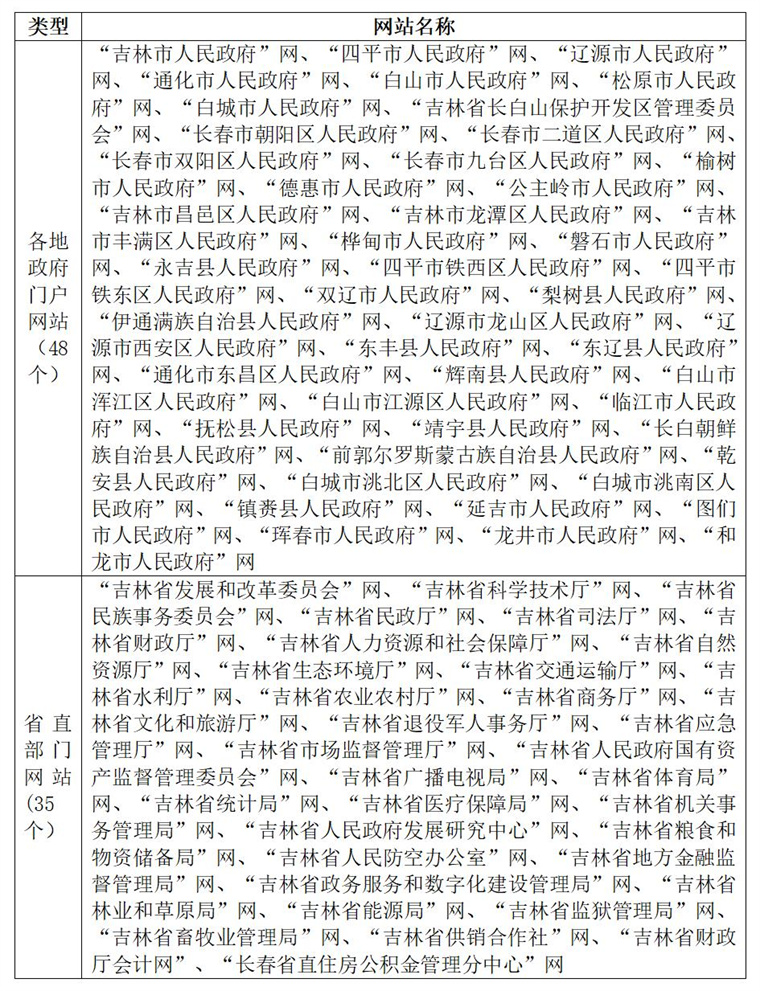 政务新媒体优秀案例_十佳政务新媒体评选_优质政务新媒体典型经验