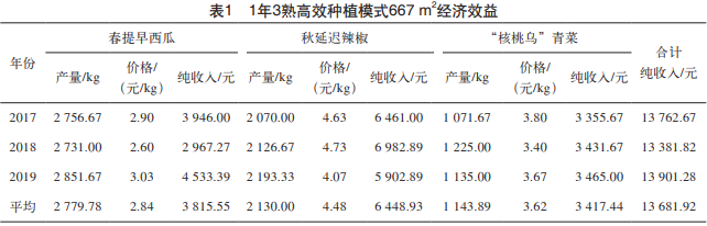 甜辣椒种植技术_甜辣椒生长周期_甜辣椒几月份种