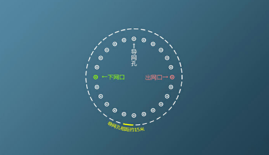 致富网鱼养殖视频全集_致富创业网养殖视频_致富三农视频养鱼