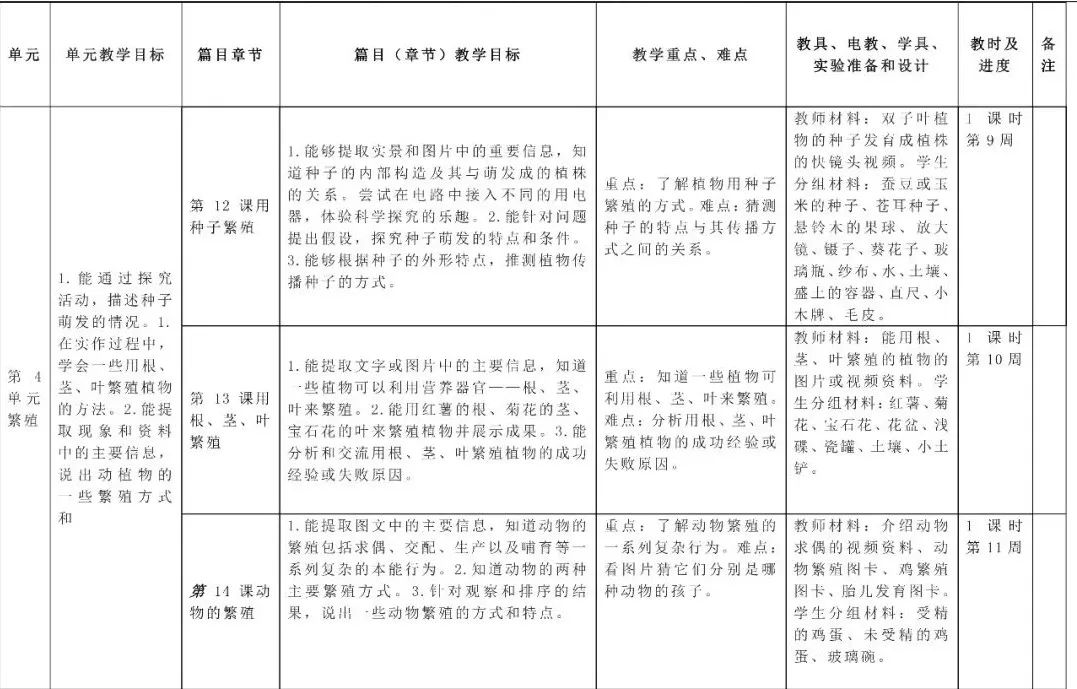 蟾蜍养殖技术资料_蟾蜍养殖技术资料_蟾蜍养殖技术资料