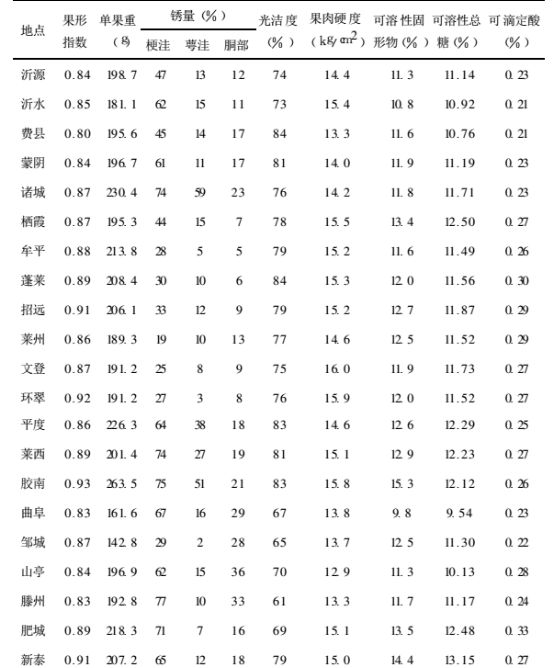 淡水养殖蛏子技术要点_蛏子养殖技术水位_蛏子淡水养殖技术