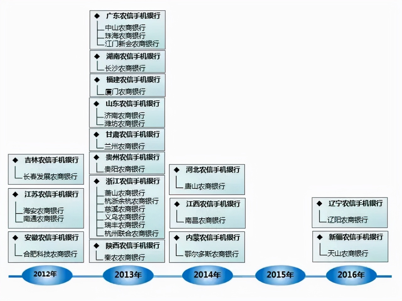 银行优质客户的评判标准_银行如何评价优质客户经验_客户对银行的优秀评价