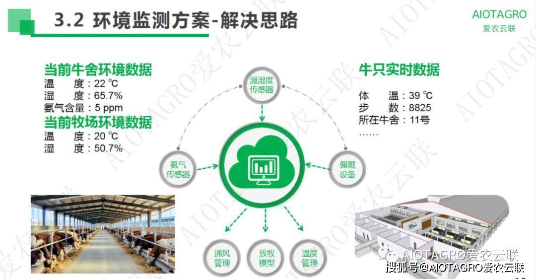 养殖支持技术包括哪些_养殖支持技术有哪些_养殖技术支持