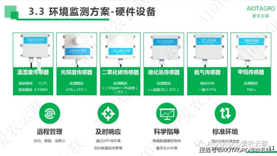 养殖支持技术包括哪些_养殖支持技术有哪些_养殖技术支持