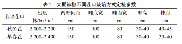 野鸡养殖技术和建棚_野鸡养殖技术和建棚_野鸡养殖技术和建棚