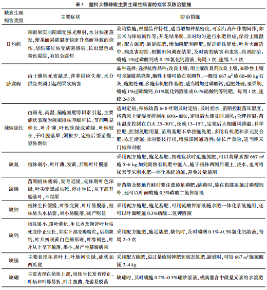 野鸡养殖技术和建棚_野鸡养殖技术和建棚_野鸡养殖技术和建棚