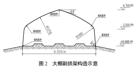 野鸡养殖技术和建棚_野鸡养殖技术和建棚_野鸡养殖技术和建棚