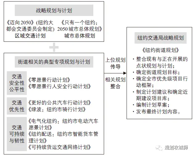 借鉴优质规划经验_借鉴优质规划经验的例子_借鉴优质规划经验怎么写