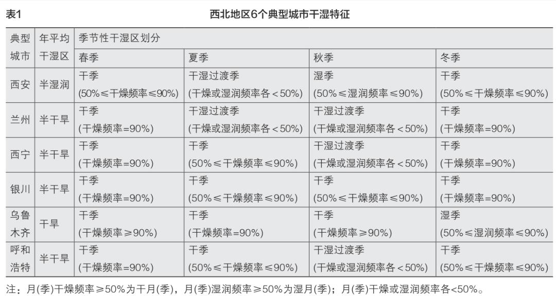 科学绿化 | 以水定绿：西北地区城市绿地生态设计方法探索