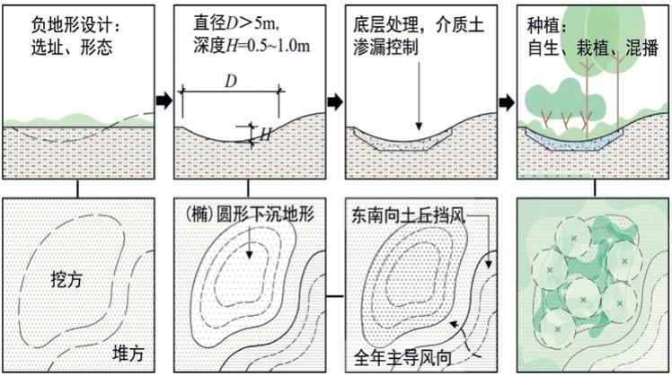 种植致富人_种植致富案例_种植致富新项目