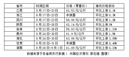 “千年一遇”的猪价？养一头猪可赚近2000元，养猪大户上演疯狂扩张