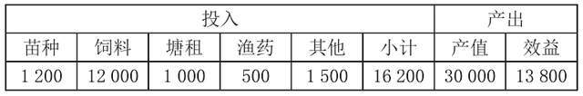 白鱼养殖_养白鱼的养殖技术_白鱼养殖技术难点