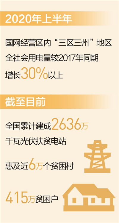 能源扶贫入了户 照亮群众小康路