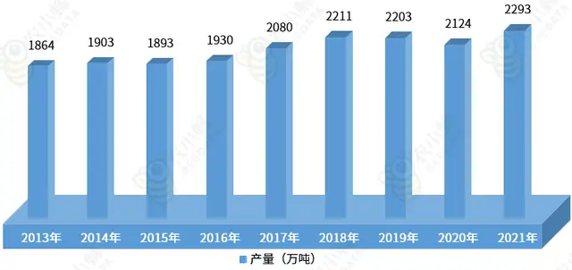 花白鲢养殖致富经_养花白鲢的利润与成本_花白鲢养殖亩产量