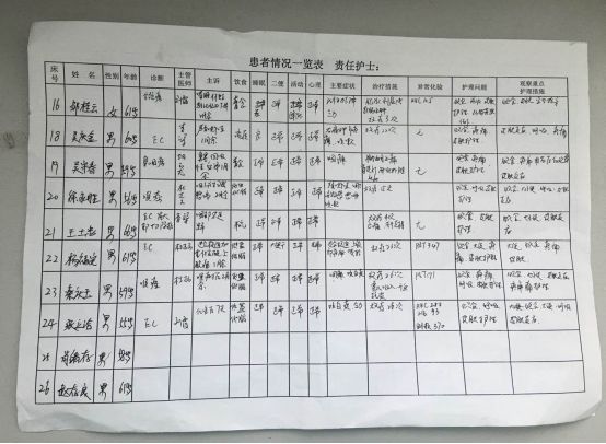 优质护理经验交流会ppt_优质护理经验交流ppt_护理经验交流总结