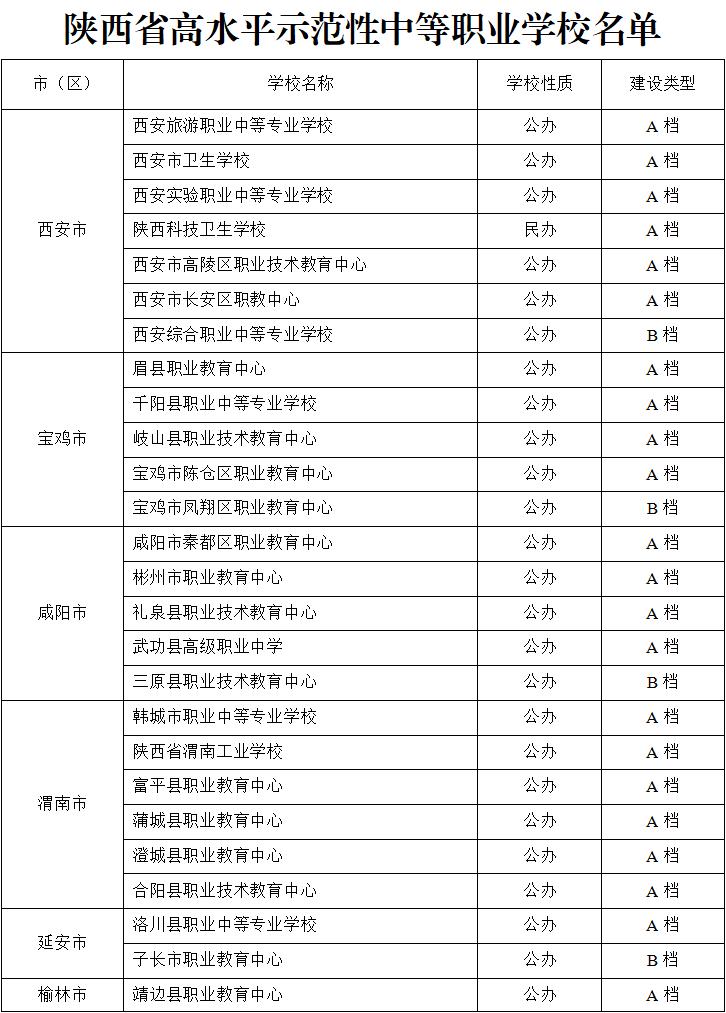 创建新优质学校经验介绍_优质学校建设的实践与思考_提炼优质校项目建设经验