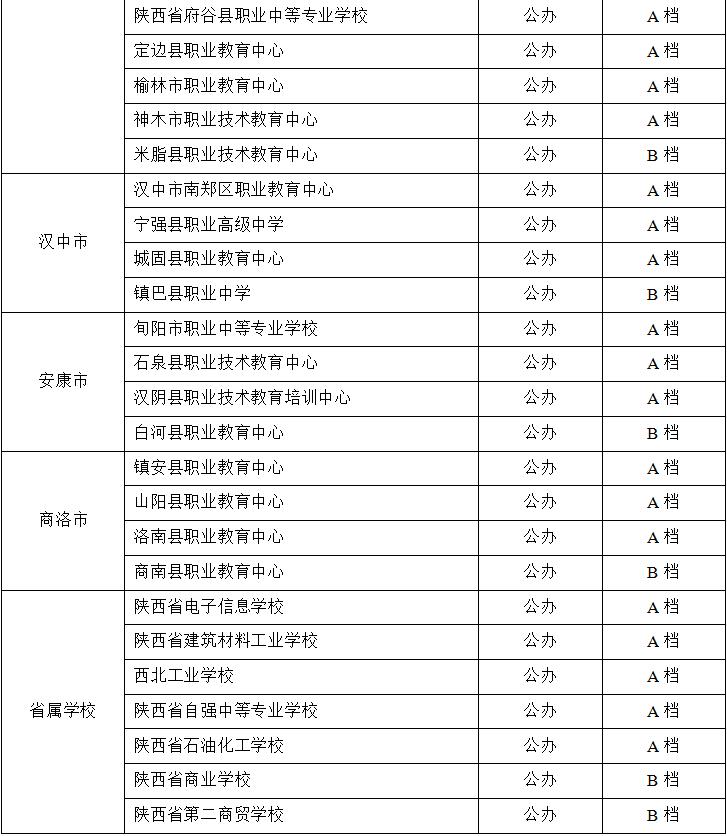 优质学校建设的实践与思考_提炼优质校项目建设经验_创建新优质学校经验介绍