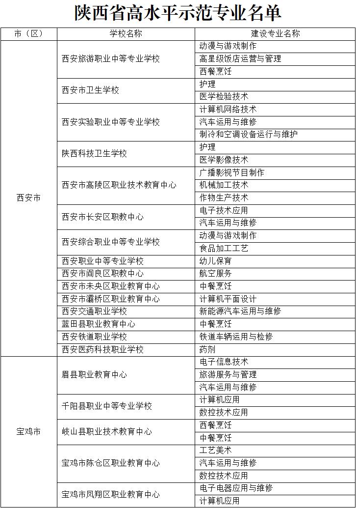 提炼优质校项目建设经验_优质学校建设的实践与思考_创建新优质学校经验介绍