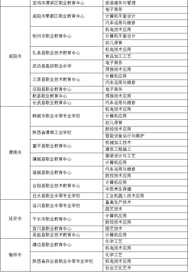 提炼优质校项目建设经验_优质学校建设的实践与思考_创建新优质学校经验介绍