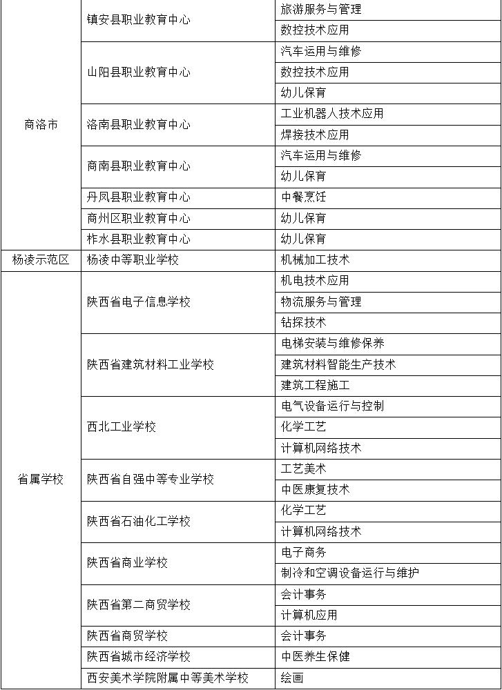 提炼优质校项目建设经验_优质学校建设的实践与思考_创建新优质学校经验介绍