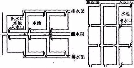 蚂蟥养殖池的建造方式有几种？蚂蟥养殖池设计样图