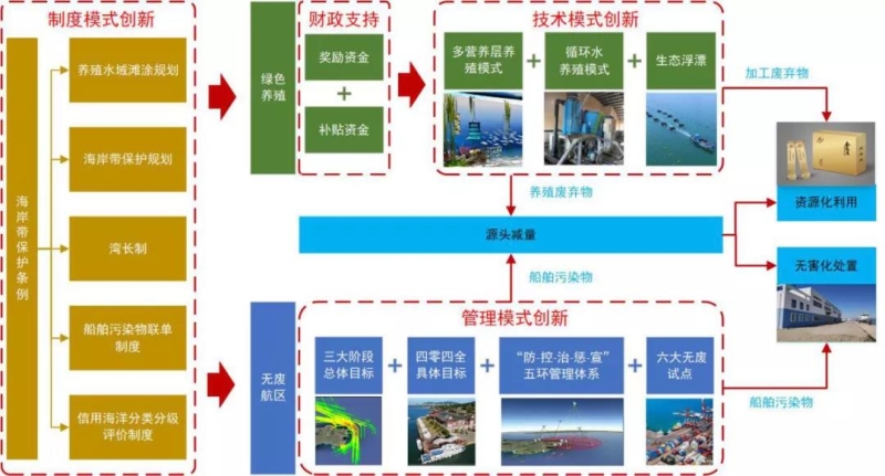 水产养殖关键技术_中国水产养殖技术_中华水产养殖技术