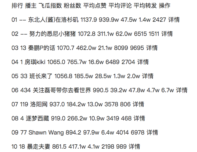 抖音旅游号如何做?介绍四种账号的优点！